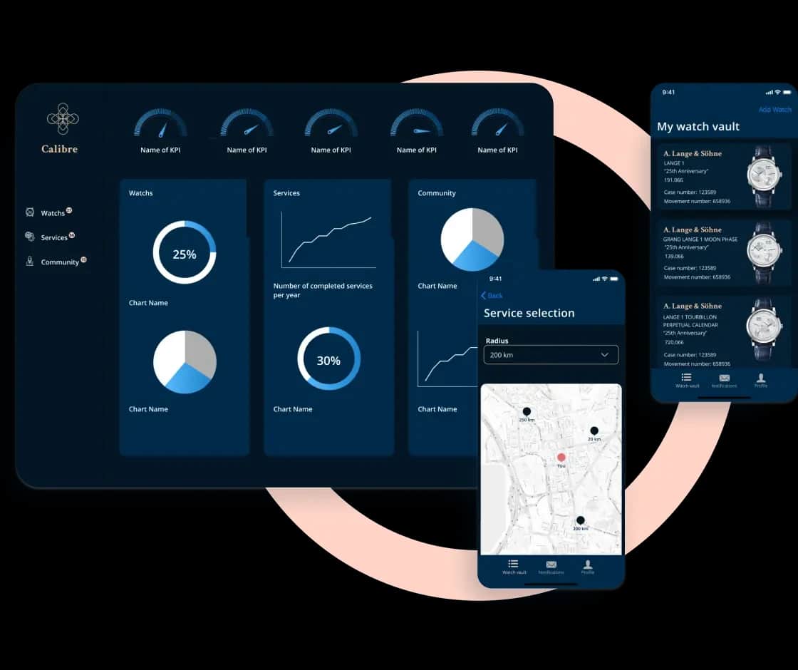 Calibre, Calibre is a kind of an electronic passport for expensive watches that allows watch owners to track the authenticity of a particular device.